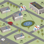 ChargeUp Internettpakke tilpasset "Enterprise"